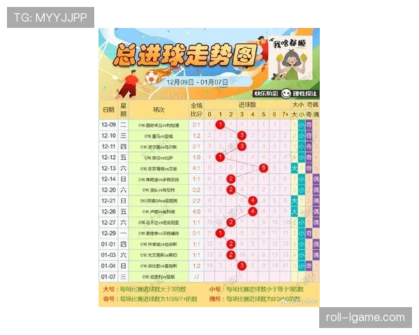 曼联控球率虚高伴随中场不稳，近期表现波动对赛季走势形成制约